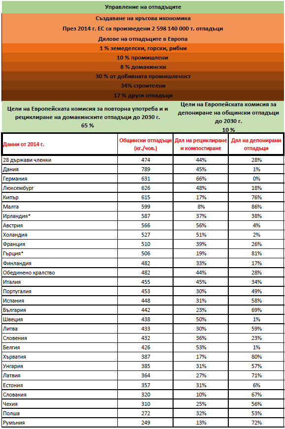 waste management table